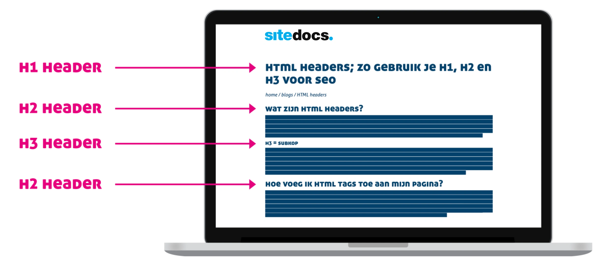 Zoekmachine optimalisatie (SEO)